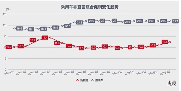 比亚迪等车企激烈竞争，市场争夺战白热化