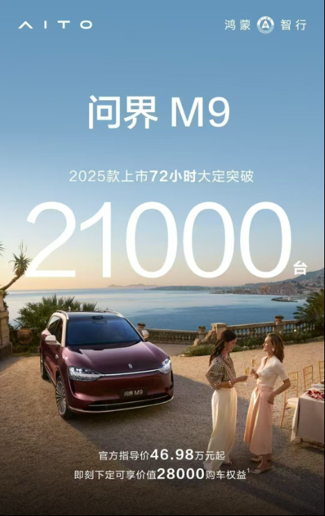 问界M9上市72小时订单破2万
