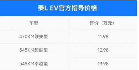 比亚迪秦L EV顶配车型上市，是否值得入手？