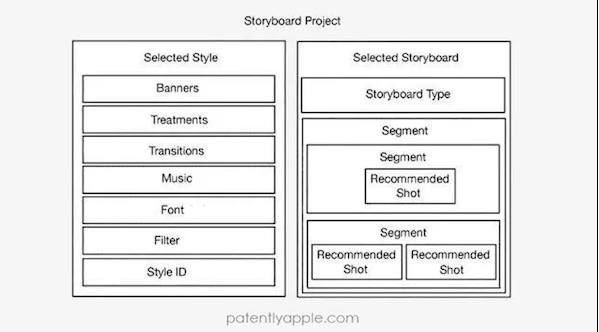 苹果分镜模板曝光：一键式编辑视频 小白也能变导演