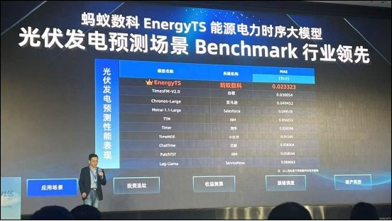 蚂蚁集团发布EnergyTS能源电力大模型 预测精度全球领先