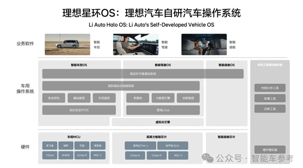 理想汽车自研操作系统"星环OS"正式开源 预计每年为行业节省200亿元