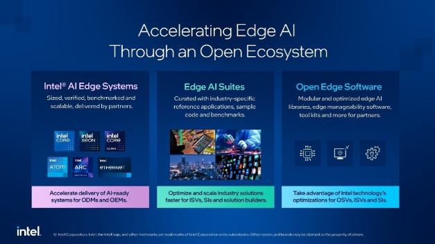 被低估的战场：英特尔如何用边缘AI激活产业末端？