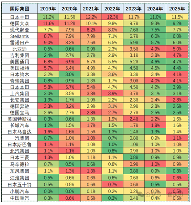 中国车企强势崛起！比亚迪、吉利首度跻身全球车企前十强