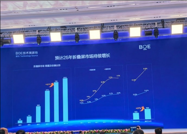 华为Pura X首销火爆：售价7499元起，首日销量突破10万台