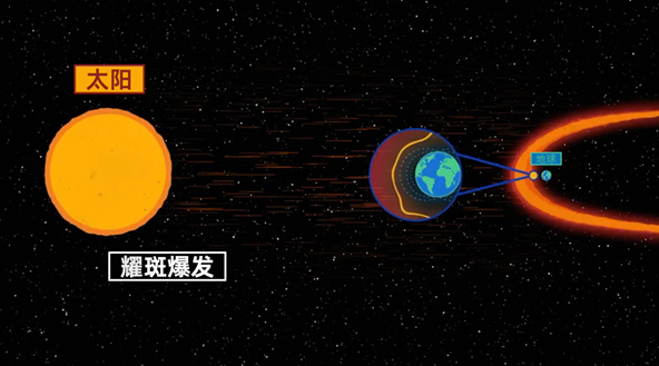 全球首个太阳AI大模型发布 耀斑预报准确率突破91%