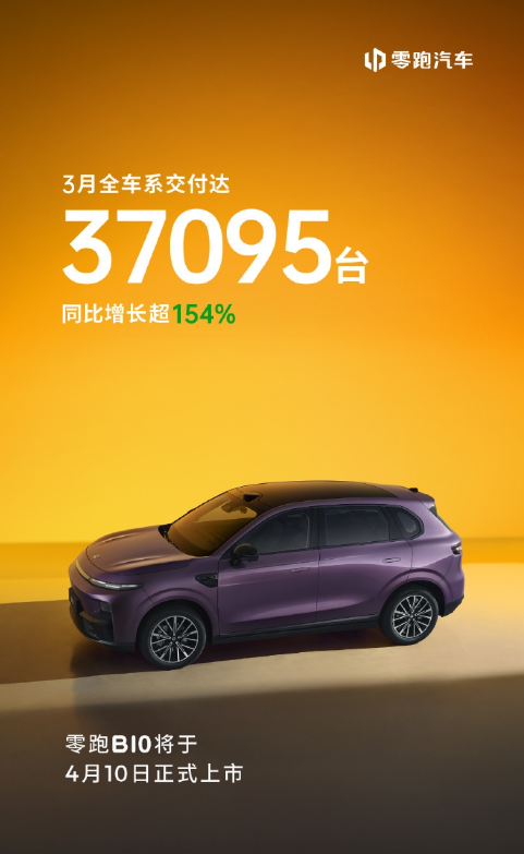 零跑汽车3月交付量创新高 同比增长超154%