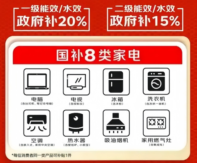 2025年家电“以旧换新”国补简讯：京东购买冰箱、空调、洗衣机补贴领取指南