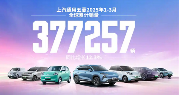 上汽通用五菱一季度销量亮眼：总销量突破37.7万辆，新能源板块同比激增121.9%