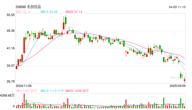 港股公司密集回购护盘