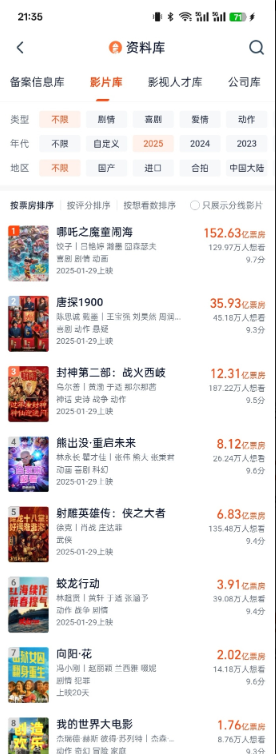 2025年中国电影市场迎来开门红：10部影片票房破亿