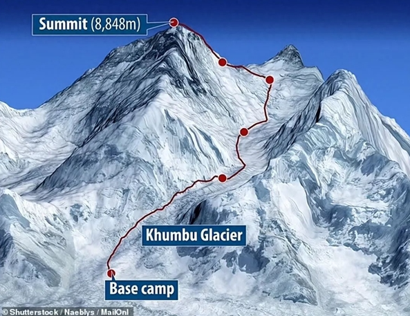 世界顶级登山向导计划用氦气辅助 打造史上最快珠峰攀登团队