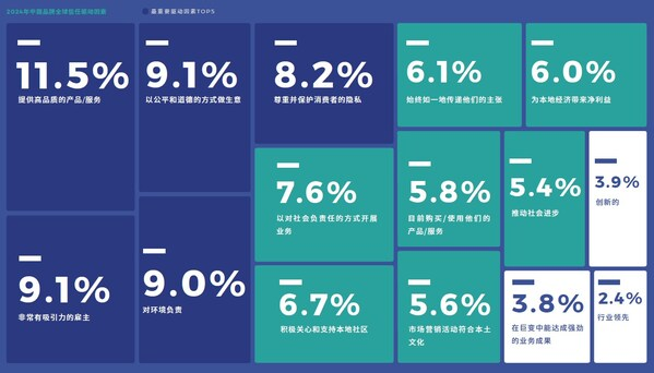 益普索Ipsos2024中国品牌全球信任指数发布