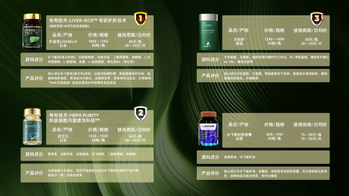 护肝片哪个品牌最好最安全，2025十大护肝片排名，养肝护肝怎么选