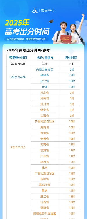 2025年高考成绩即将公布 支付宝一键直达官方查分入口