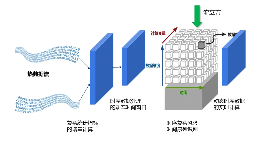 流立方在浙江联通反诈项目顺利上线
