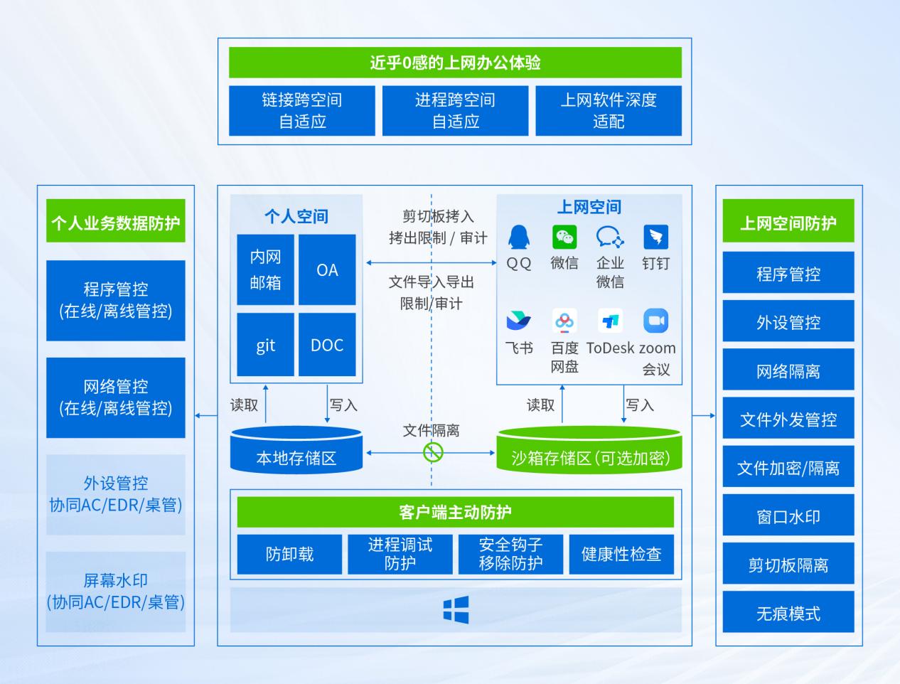 深信服上网沙箱助力金融行业用户守住终端安全的“最后一道防线”