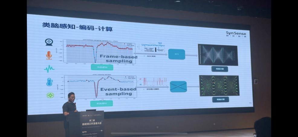 第二届脑机接口（技术）开发者大会在成都举办！
